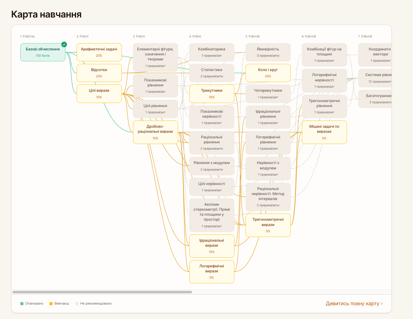 Карта навчання з залежностями між темами та прогресом